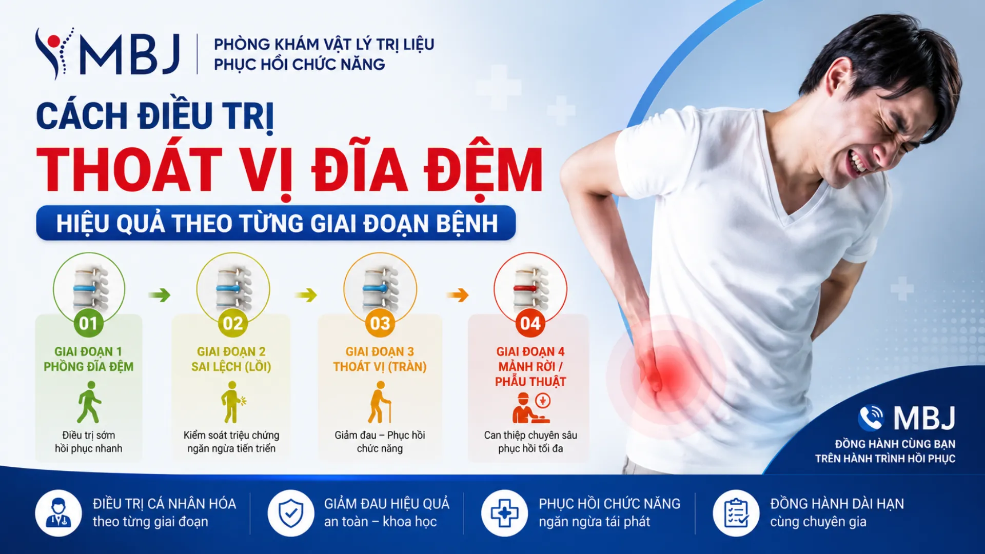 Cách điều trị thoát vị đĩa đệm hiệu quả theo giai đoạn