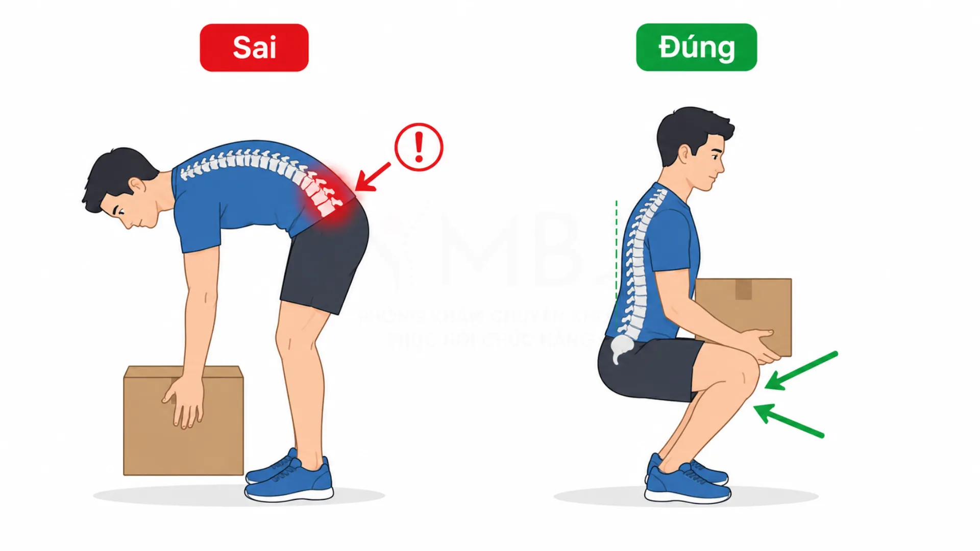 So sánh tư thế đúng và sai khi bê vật nặng để bảo vệ đĩa đệm cột sống