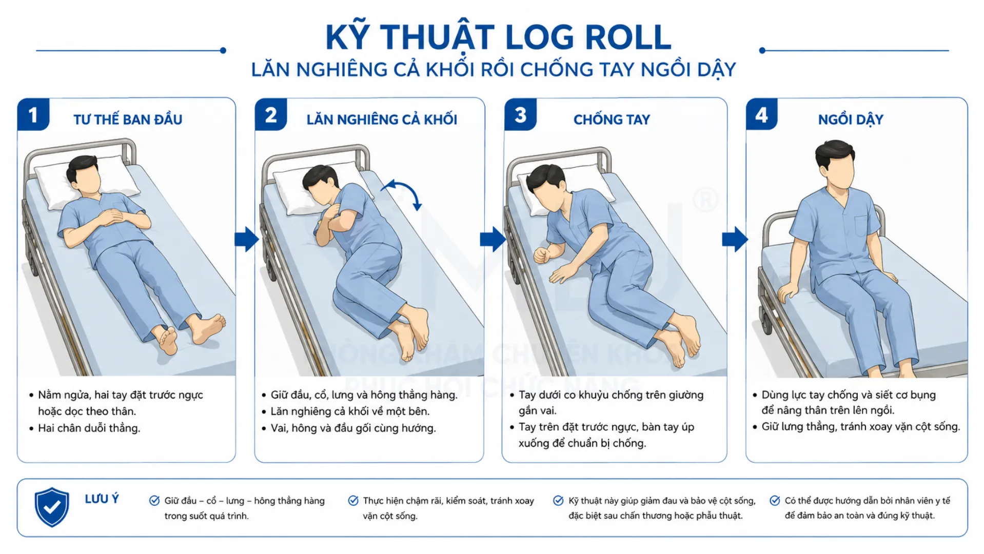Kỹ thuật ngồi dậy log roll tránh xoắn cột sống khi thoát vị đĩa đệm