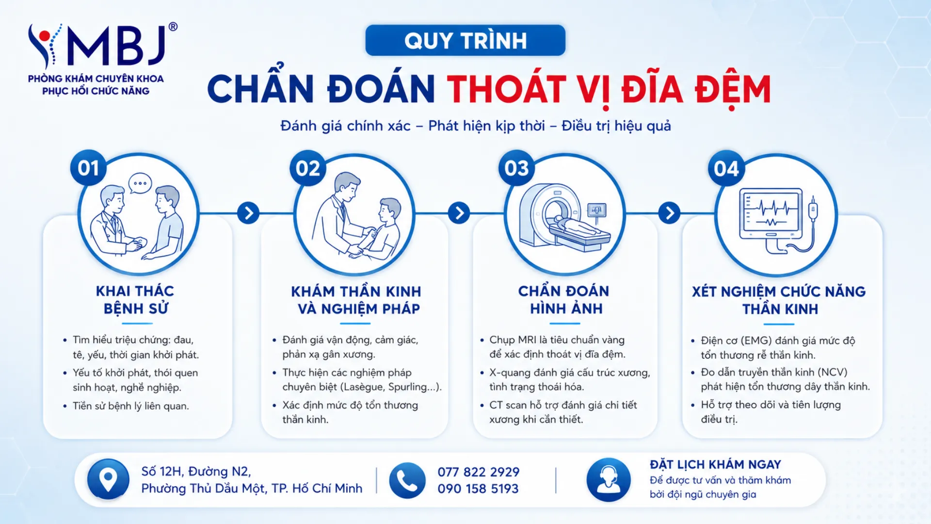 Quy trình chẩn đoán thoát vị đĩa đệm qua 4 bước