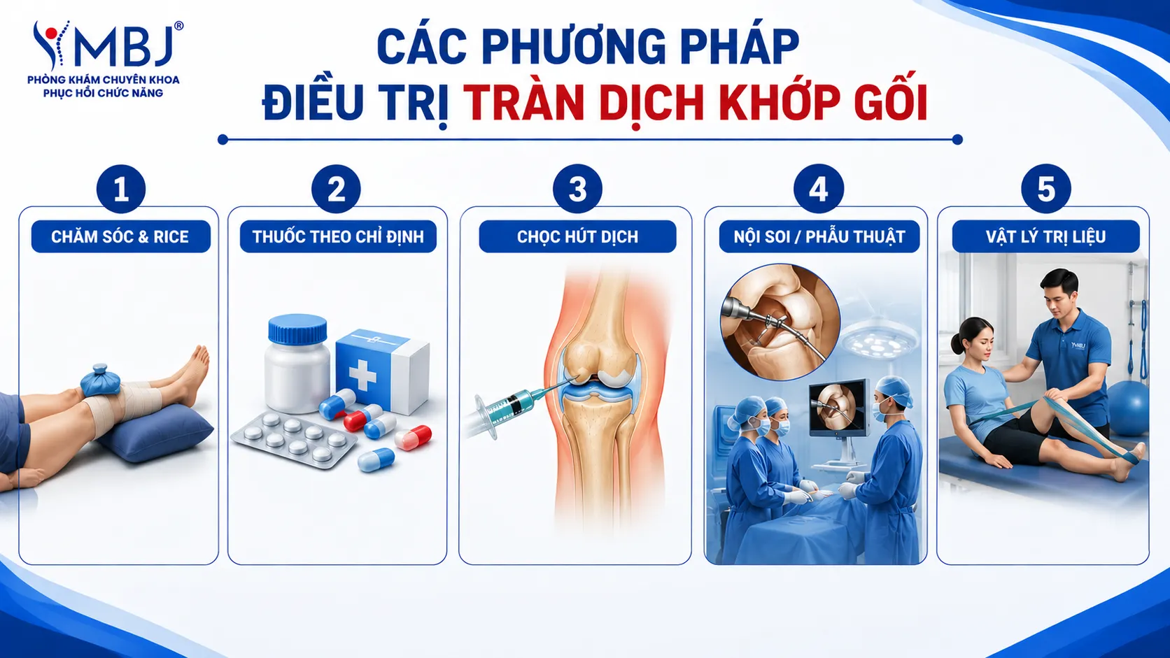 Các phương pháp điều trị viêm khớp gối tràn dịch