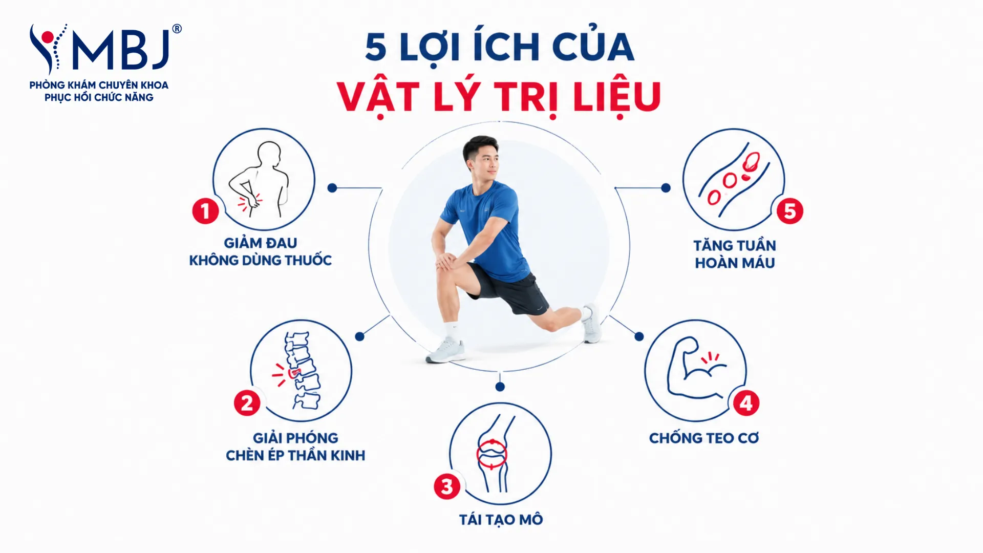 5 lợi ích của trị liệu bằng tác nhân vật lý không dùng thuốc