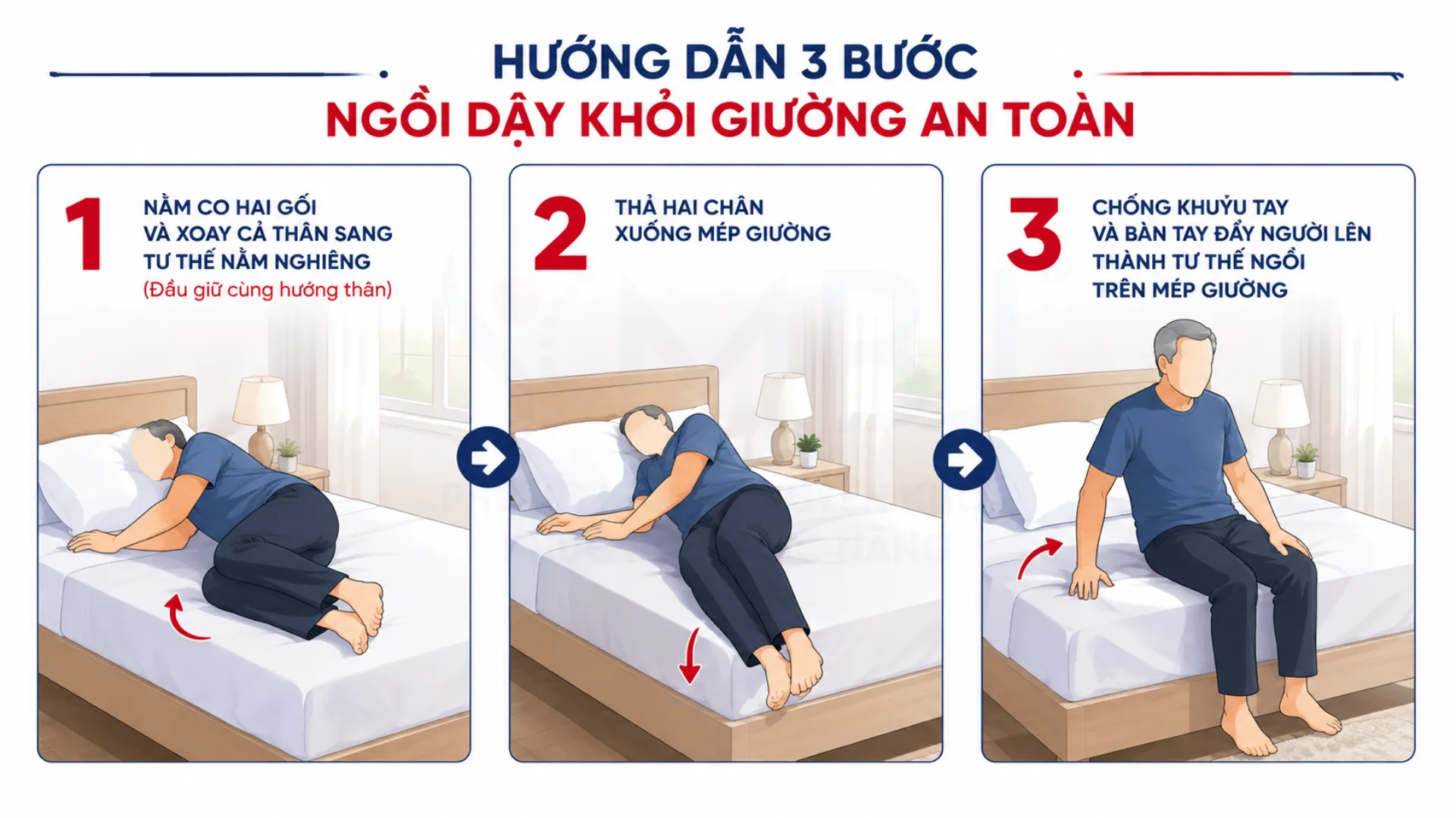3 bước lăn nghiêng thả chân và chống tay ngồi dậy khỏi giường không dùng cơ cổ