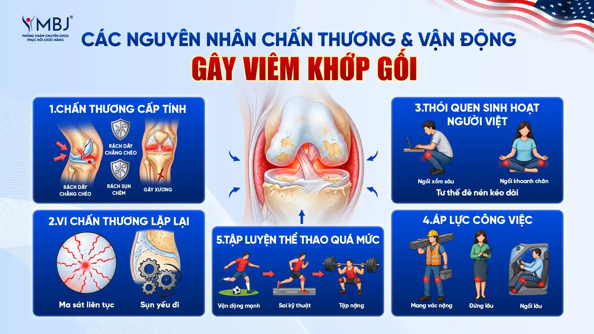 Viêm khớp gối do chấn thương, vận động
