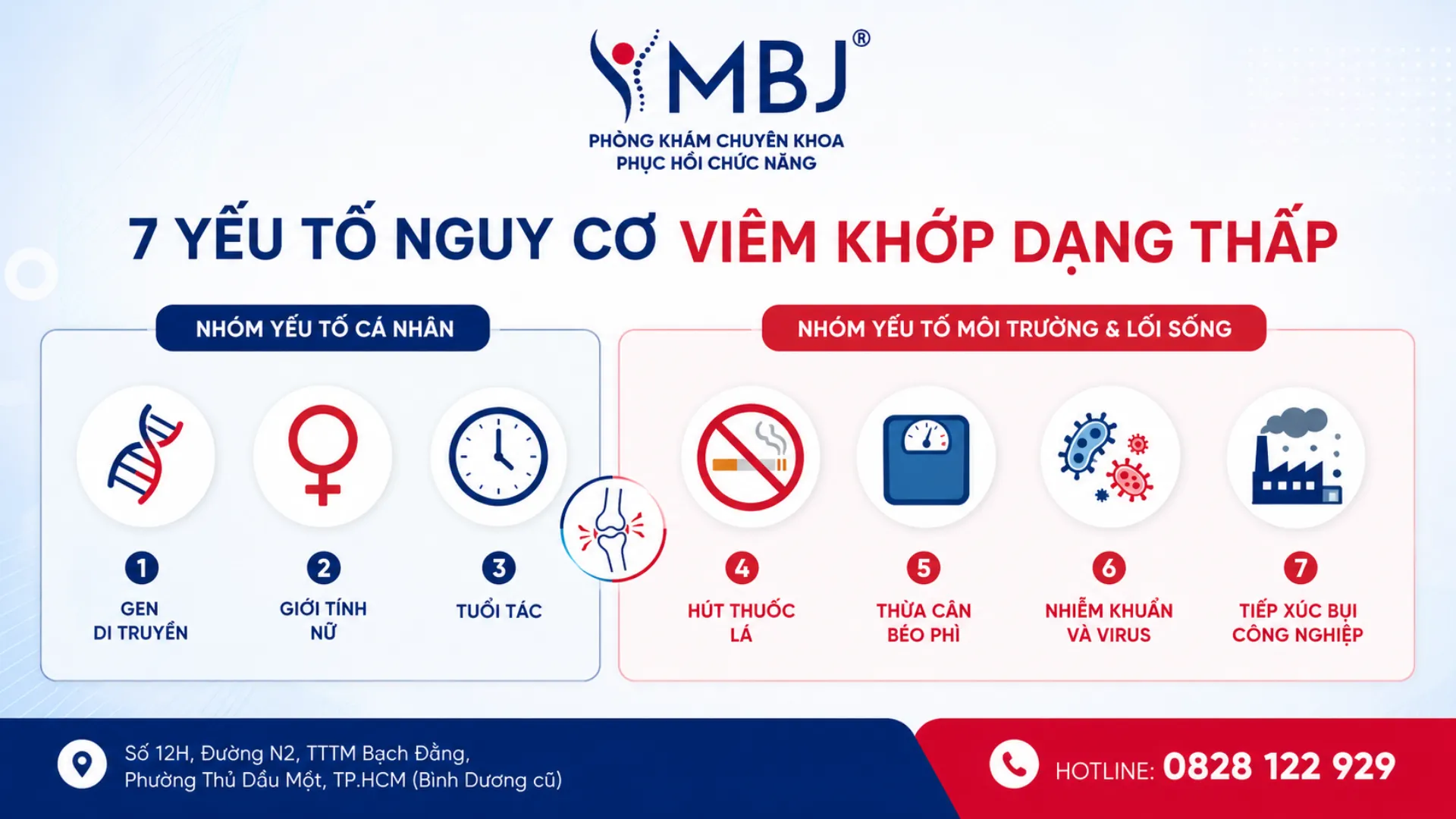 7 yếu tố nguy cơ viêm khớp dạng thấp gồm gen, giới tính, tuổi và lối sống